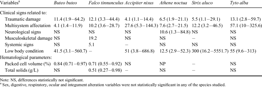 Prognostic Indicators Associated With Poor Prognosis - Number (850x283), Png Download