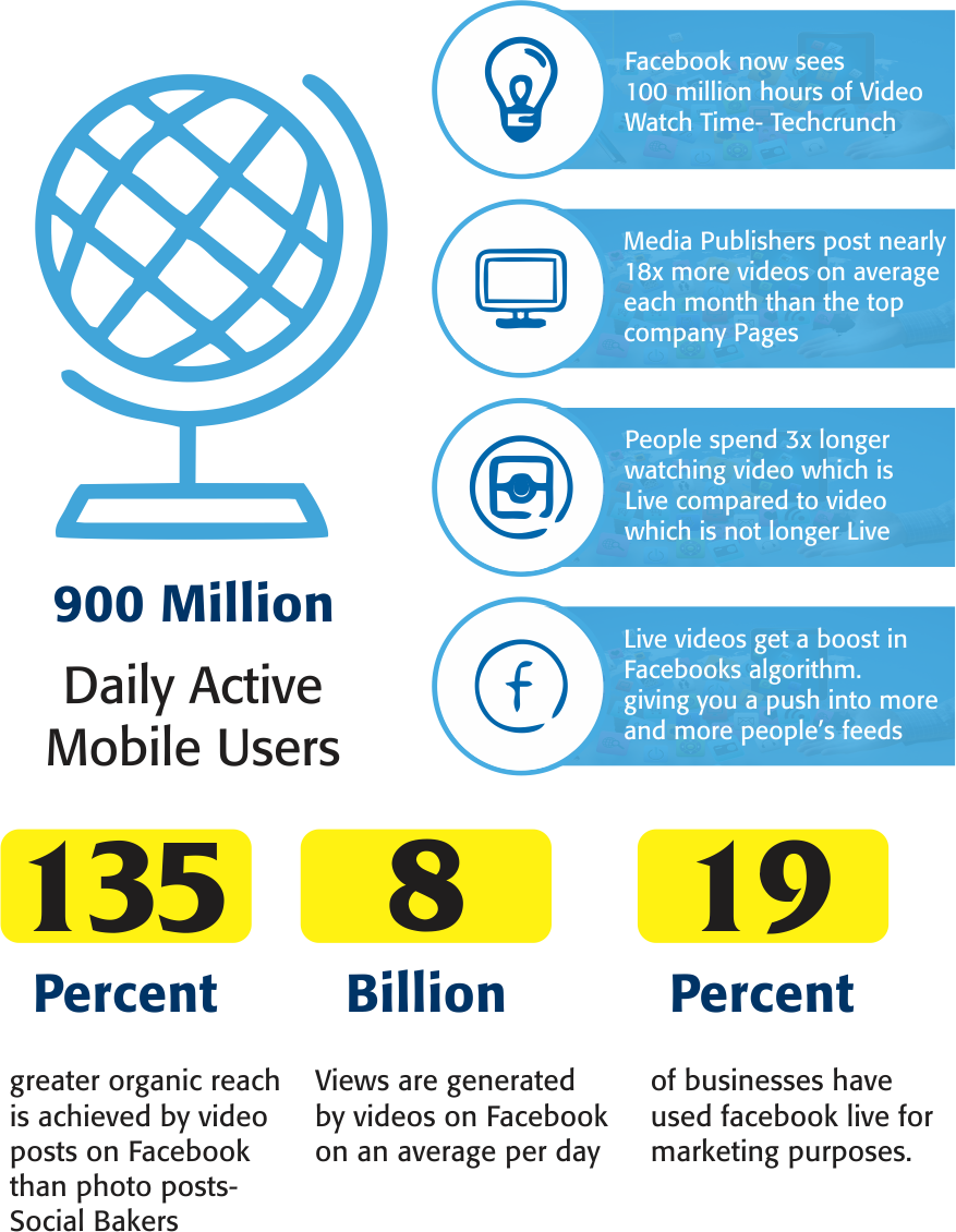 Facebook Live Videos Are Transforming The Platform - Facebook Live Stats 2017 (877x1130), Png Download