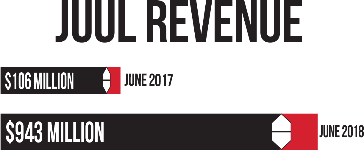 Juul's Marketing Campaign Attracts Teens To Vape - Cashmere Wool (1404x673), Png Download