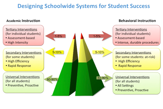 Response To Intervention Australia (520x390), Png Download