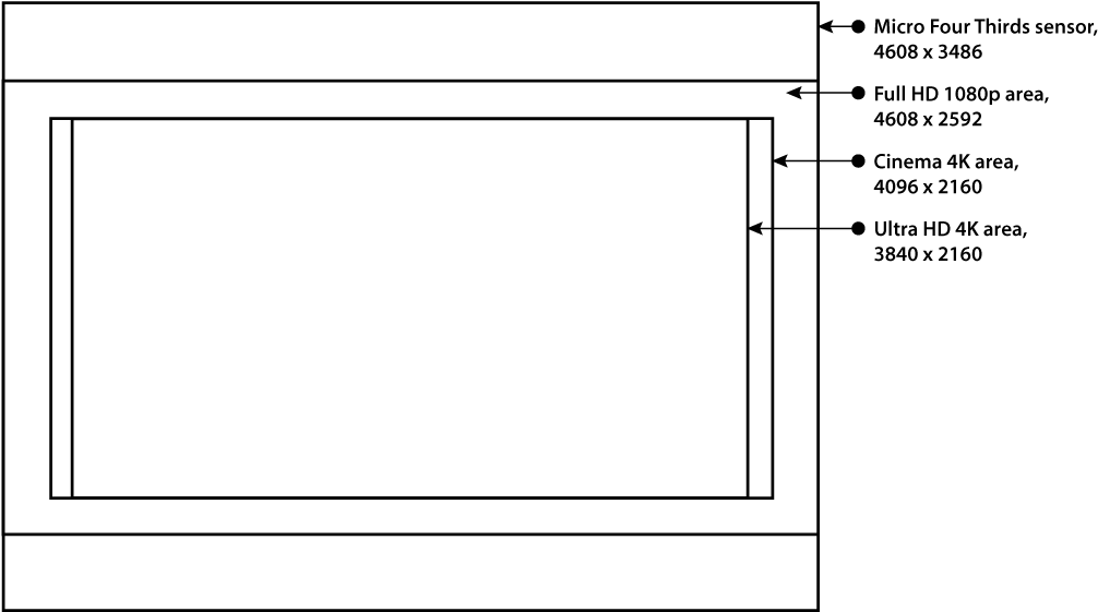 Nab 2015 Veydra Cinema Mini Primes Maker Announces - Diagram (1024x576), Png Download