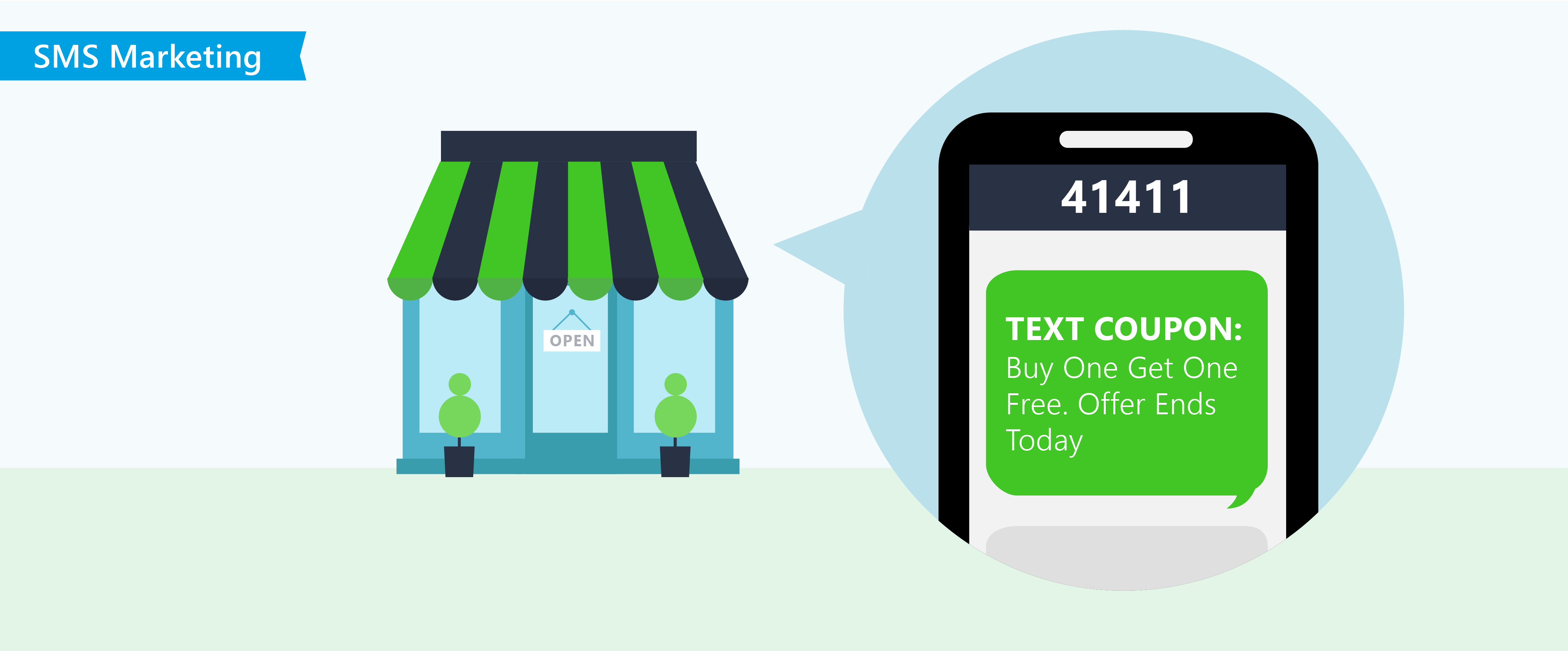 Sms Marketing Diagram - Text Messaging (4267x1771), Png Download