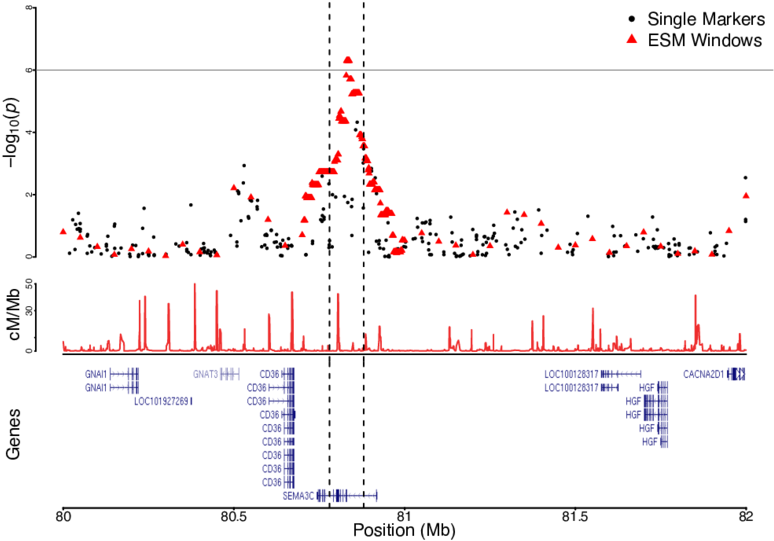 Region Plot For Sema3c Hit - Diagram (850x566), Png Download
