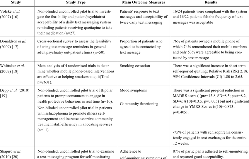 Studies Examining The Use Of Text Messaging Technology - “bernard G. (bernie) Silberstein (1905–1999)" (850x544), Png Download