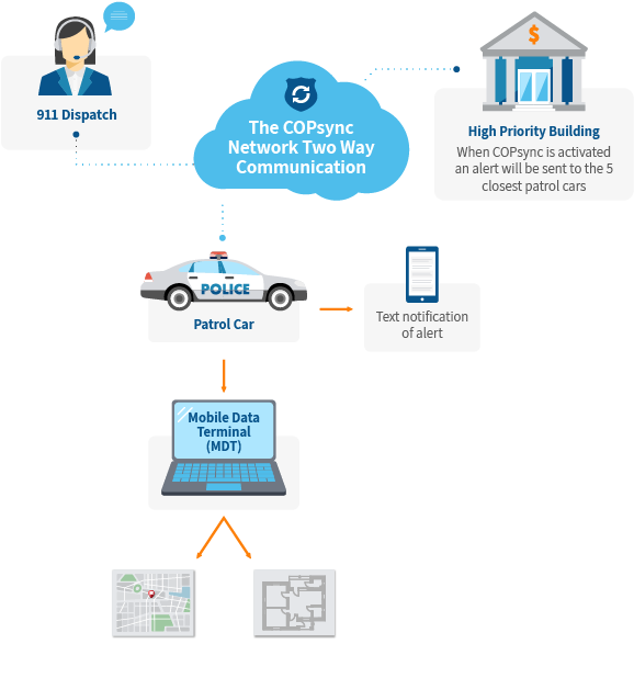 Copsync Infogram-10 - Infogram (604x652), Png Download