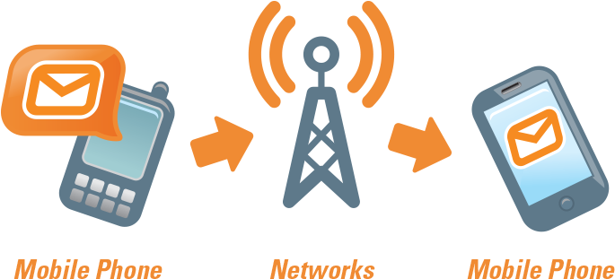 Download In The Image Above, Both The Sender And Receiver Of - P2p Sms ...