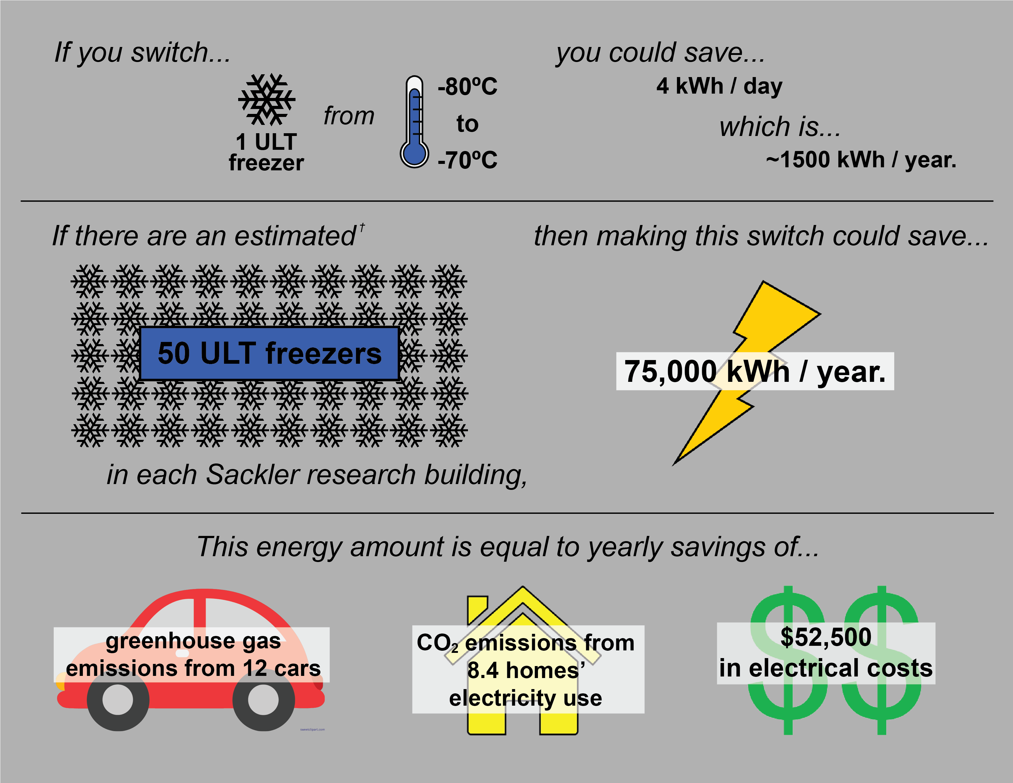 †number Of Ult Freezers Was Calculated By Presuming - Diagram (3358x2790), Png Download