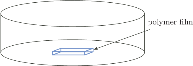 The Polymer Film And The Surrounding Fluid In The Vial - Circle (669x240), Png Download