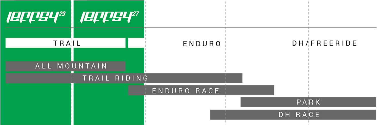 Bikefinder Trail - Diagram (1340x444), Png Download