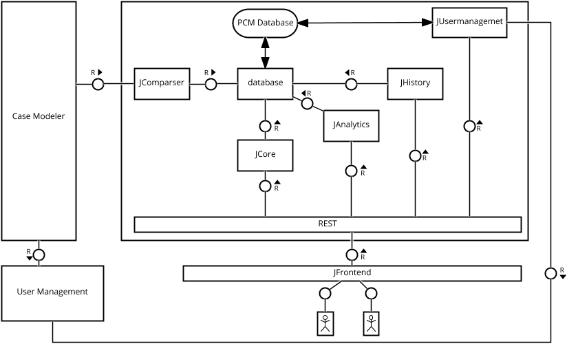 Chimera Backend Overview - Diagram (872x544), Png Download