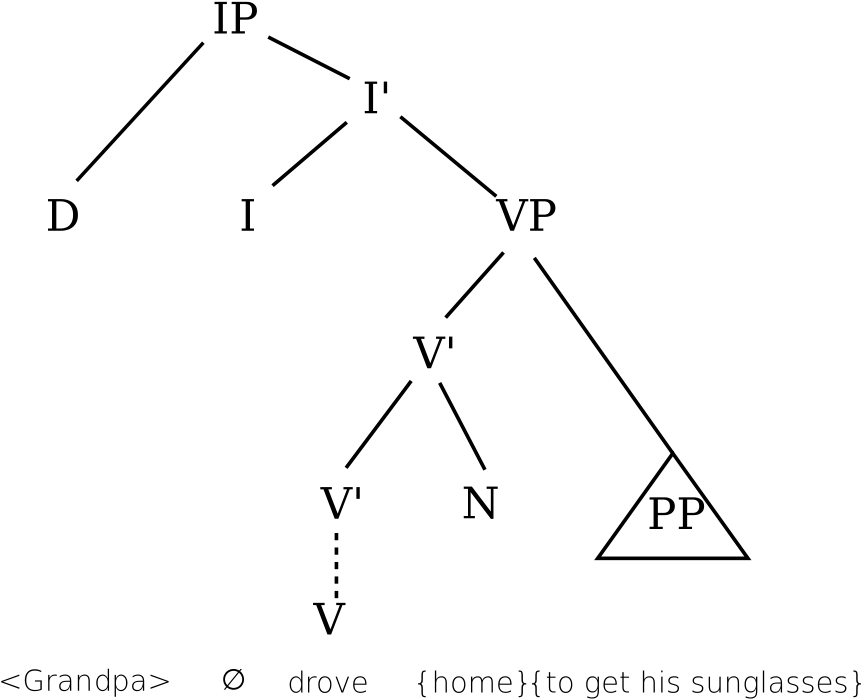 Grandpa Drove Home To Get His Sunglasses - Minimalist Syntax (1024x724), Png Download