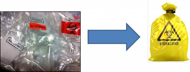 Dispose Of All Plastic Bags With Biohazard Symbols - Aerospace Manufacturer (620x235), Png Download