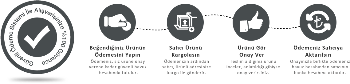 Sifir Risk - Güvenli Alışveriş (1170x452), Png Download