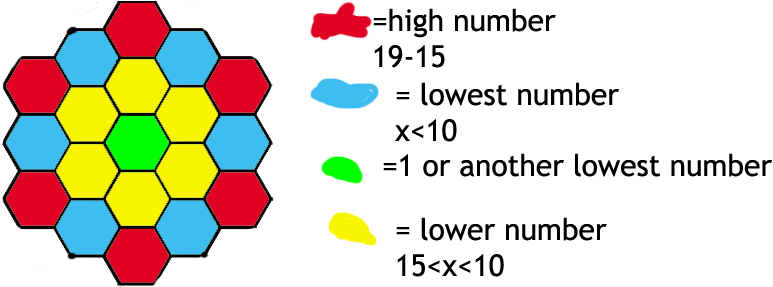 And Test - Honeycomb (850x286), Png Download