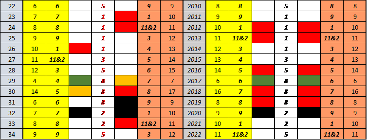 365 Pin Code Quadratic View For Conor Mcgregor [conor - Custom Birthday Outfit- First Birthday Outfit- Girls (754x288), Png Download