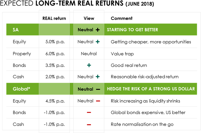 Asset Allocation View - Adompretur (881x572), Png Download