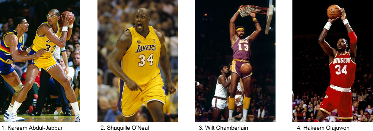 Nba Franchise - Hakeem Olajuwon Signed Photo - 8x10 14504 Vs Knicks (1247x445), Png Download