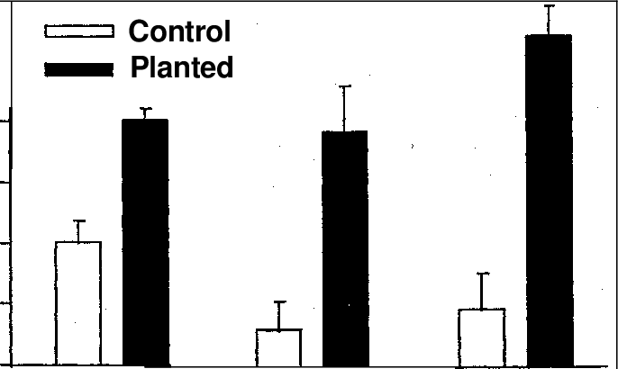 Overall Seedling Densities In The Pen Branch Corridor - Monochrome (686x410), Png Download