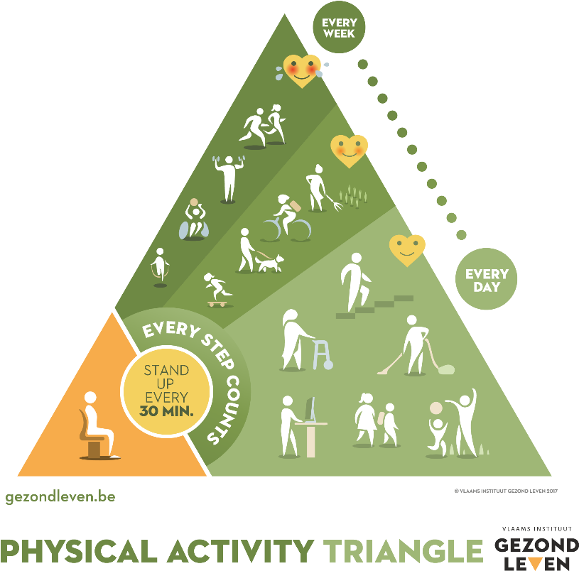 The Food Triangle Is Based On Three Principles - Nieuwe En Oude Voedingsdriehoek (894x850), Png Download