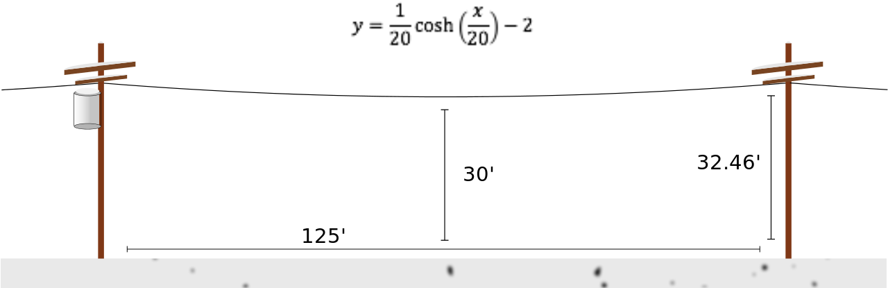Cosh Utility Pole - Portable Network Graphics (1280x497), Png Download
