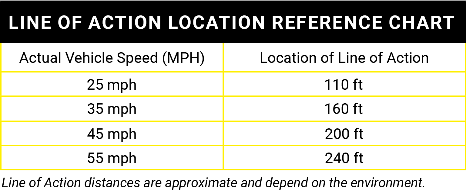 In The Diagram Below, The Line Of Action Is The Second - Sci Pharm (1536x637), Png Download