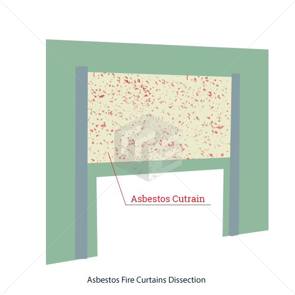 For Almost A Century, Fire Curtains Were Made From - Paper (600x600), Png Download