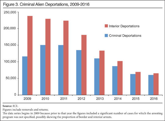 Jmv Ice 1 17 F3 - Number Of Deportations 2017 (540x396), Png Download