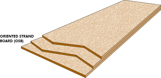 Jpg Library Download Glossary Wood University Oriented - Plywood (545x266), Png Download