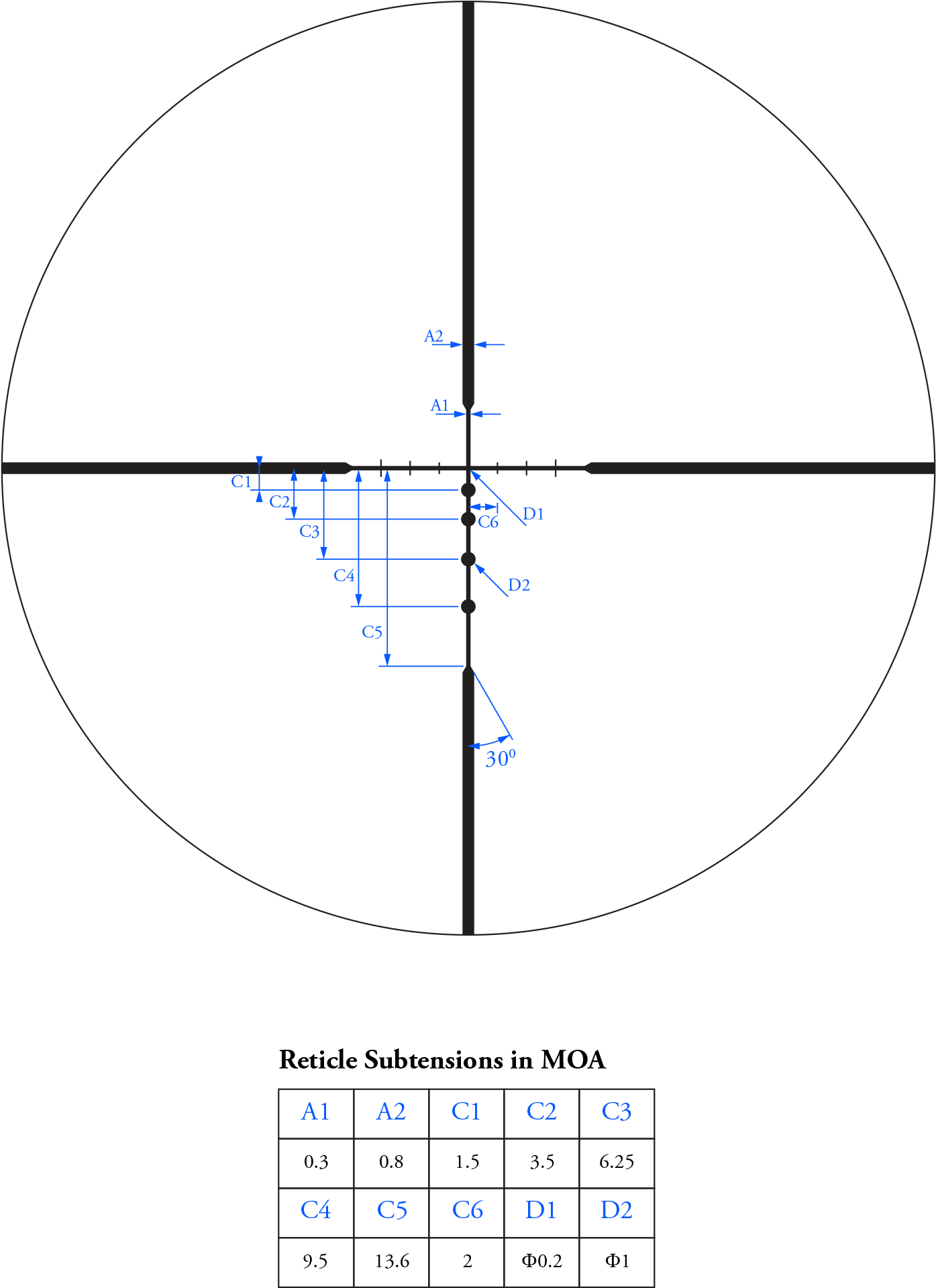 Athlon Bdc 600 Second Focal Plane Reticle - San Francisco (2000x2000), Png Download