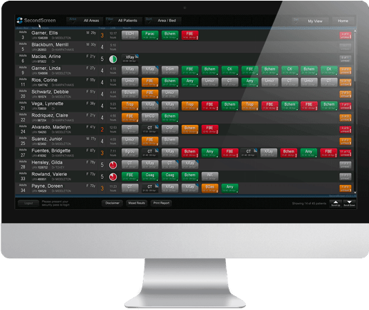 Secondscreen Clinical Dashboard & Ed Whiteboard - Ed Dashboard (644x457), Png Download