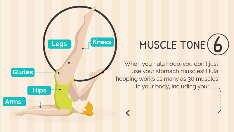 All Of Which Can Help Burn Abdominal Fat And Tone Your - Graphic Design (801x451), Png Download