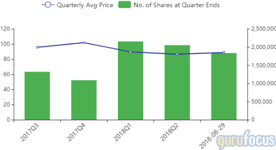 50261500 D92b 11e8 87ec 8573a142ac2a - Plot (575x300), Png Download
