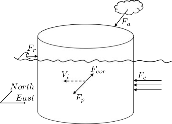 Forcing On Iceberg - Iceberg (587x423), Png Download
