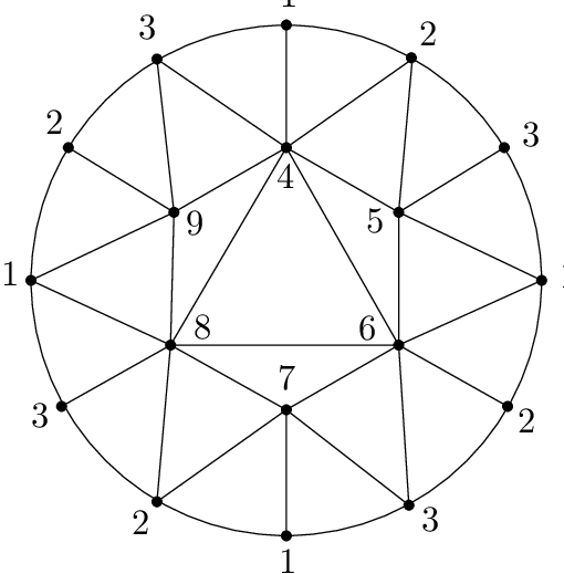 A Triangulation Of The 4-fold Dunce Cap - Dunce (510x519), Png Download