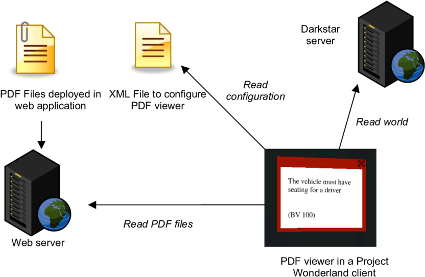 Configuring A Pdf Viewer In Project Wonderland - Form (850x557), Png Download