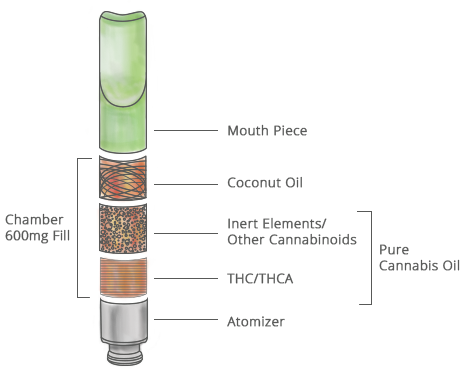 Mesmerizing Vape Pen Statistics And Facts 2017-20178 - Vaping Facts 2017 (460x369), Png Download