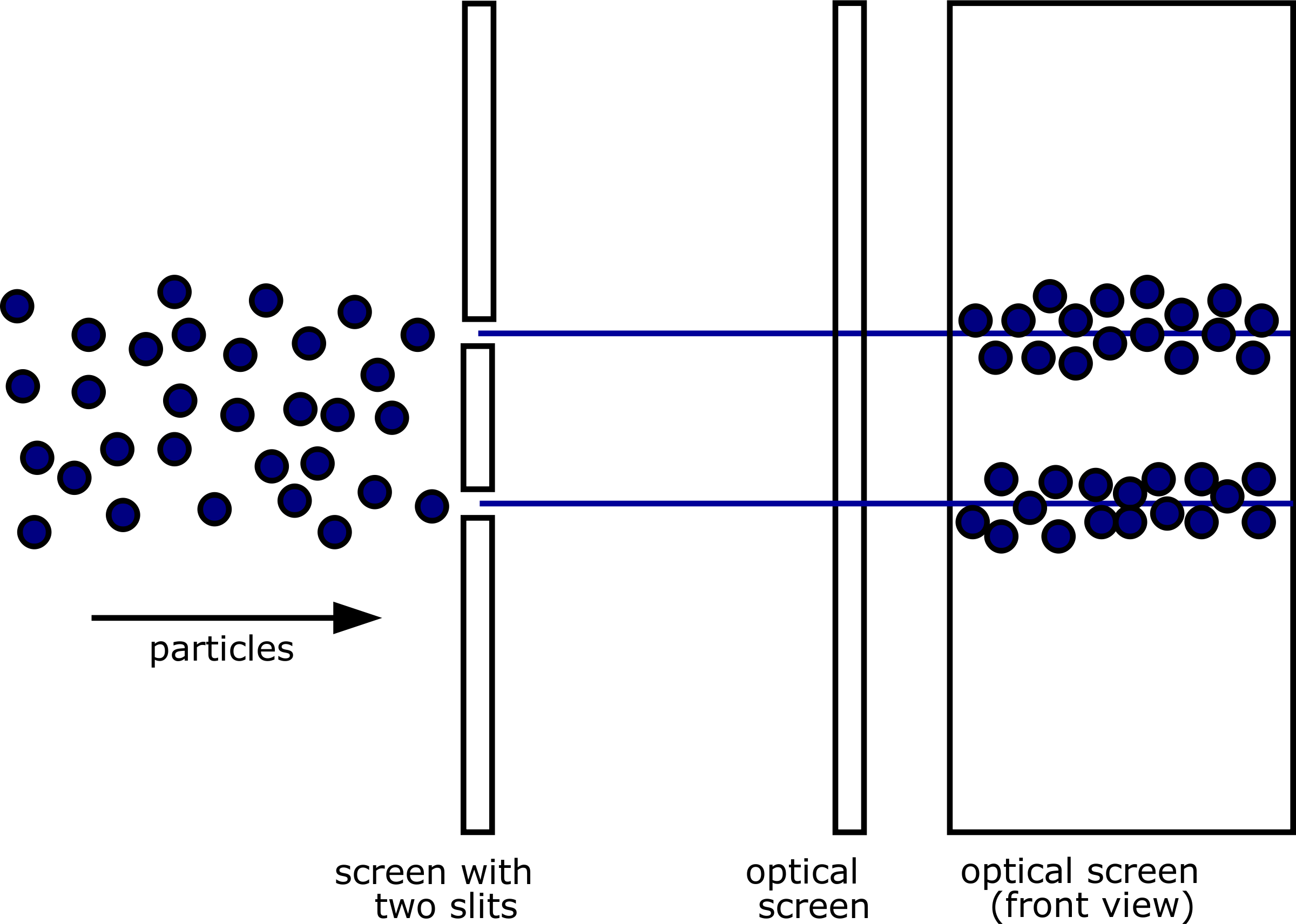 This Free Icons Png Design Of Two-slit Experiment Particles (2400x1712), Png Download