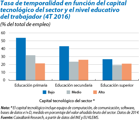 Tecnología Y Empleo De Calidad - University Of Wisconsin–milwaukee (489x417), Png Download