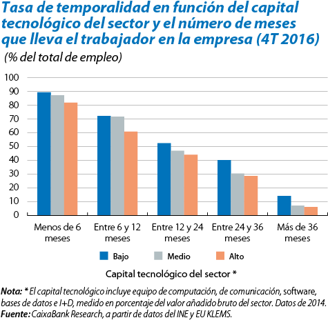 Tecnología Y Empleo De Calidad - Diagram (489x480), Png Download