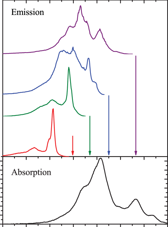 Color Online) Σ Polarized Site Selective 3 H 4 (1a) - Plot (575x775), Png Download