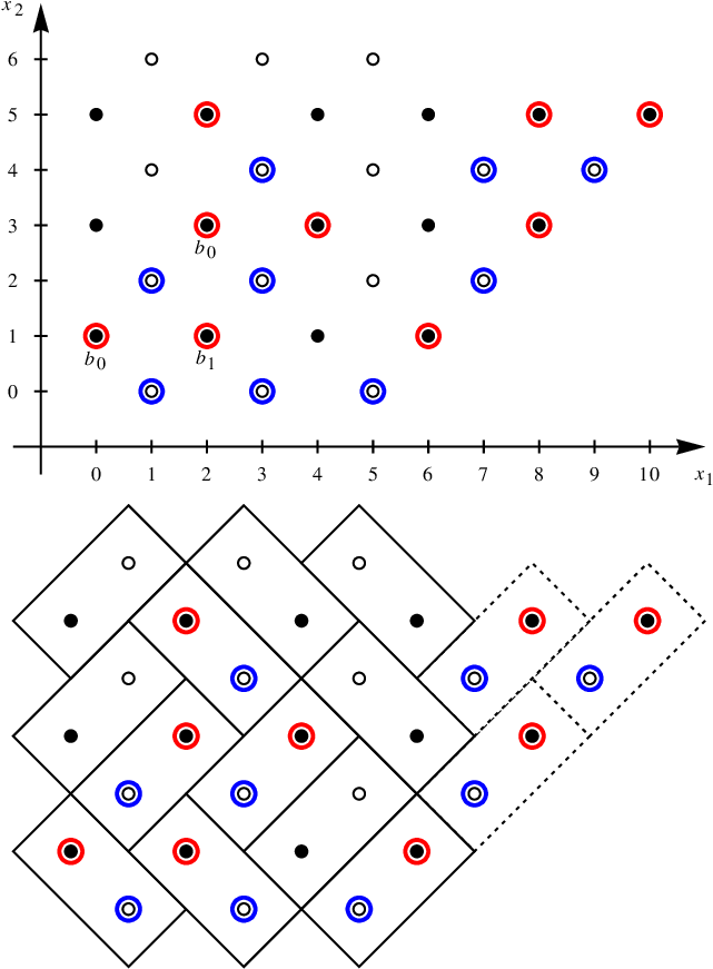 The Figure On The Left Shows The Red-blue Particles - Domino Tiling (655x896), Png Download