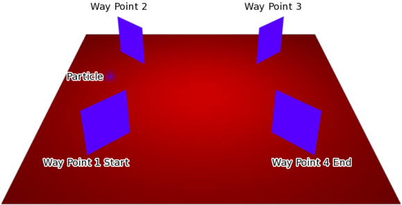 Keyed Particle Following Way Points - Diagram (610x458), Png Download