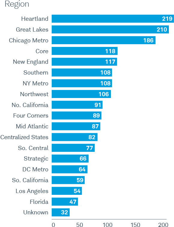 Impact Audience Profile - Evga 850 T2 Noise (640x779), Png Download