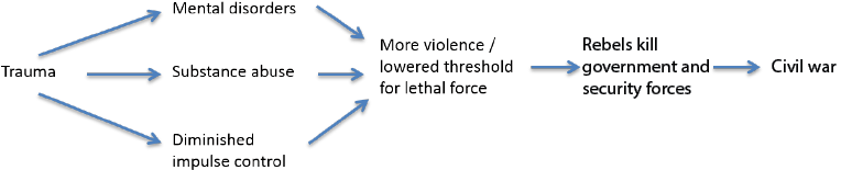 Figure 2 - Writing (770x187), Png Download