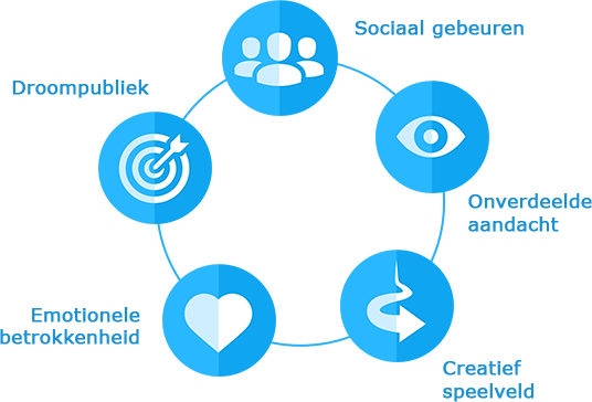 Page Info Circle - Film (536x364), Png Download