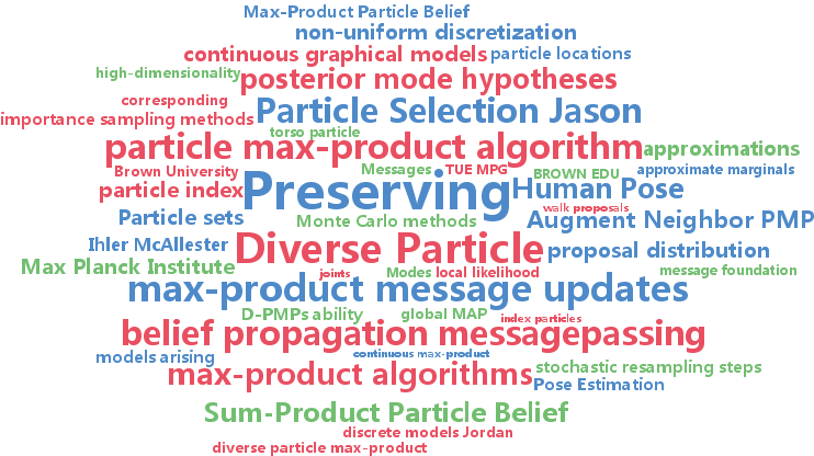 Preserving Modes And Messages Via Diverse Particle - Bank (742x416), Png Download