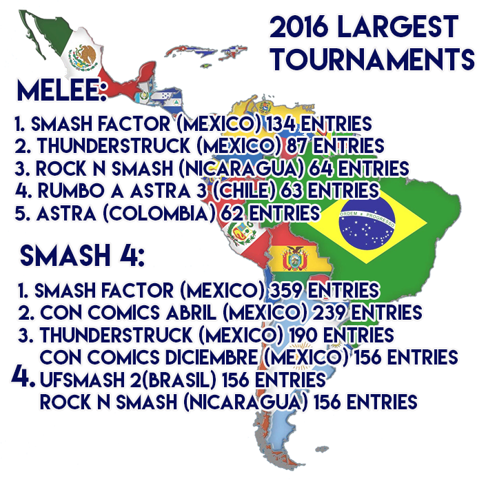 Their Gamecube Controllers - Latin America With Flags (700x700), Png Download