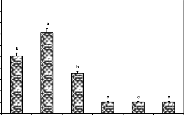 Average Uptake Of Etbr By The Different Tropical Plants - Metropolitan Area (642x401), Png Download
