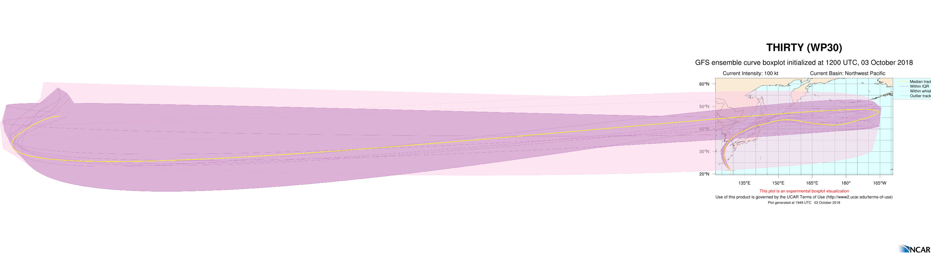 Awp30 2018100312 Eps Track Gefs Boxplot Late - Mattress (3005x819), Png Download