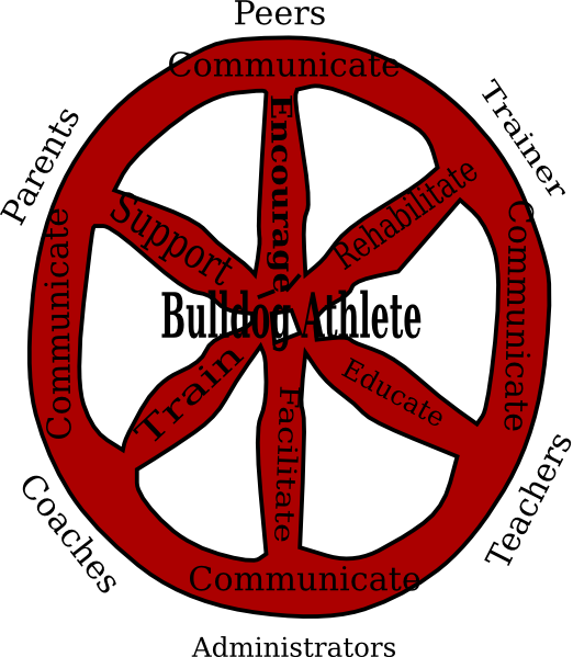 Wheels Clipart Wagon Wheel - Aldgate East Tube Station (522x599), Png Download